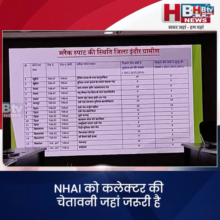 INDORE·NHAI को कलेक्टर की चेतावनी..जहां जरूरी है संकेतक लगाएं..अन्यथा एफ आई आर के लिए तैयार रहें...